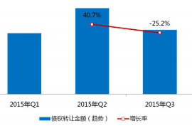 平安专业要账公司如何查找老赖？